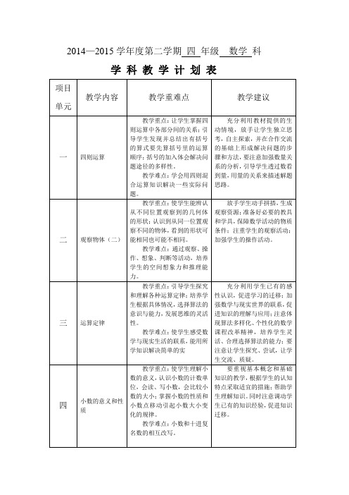 2015.3人教版四年级教学计划表