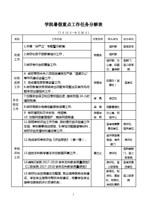 学院暑假重点工作任务分解表