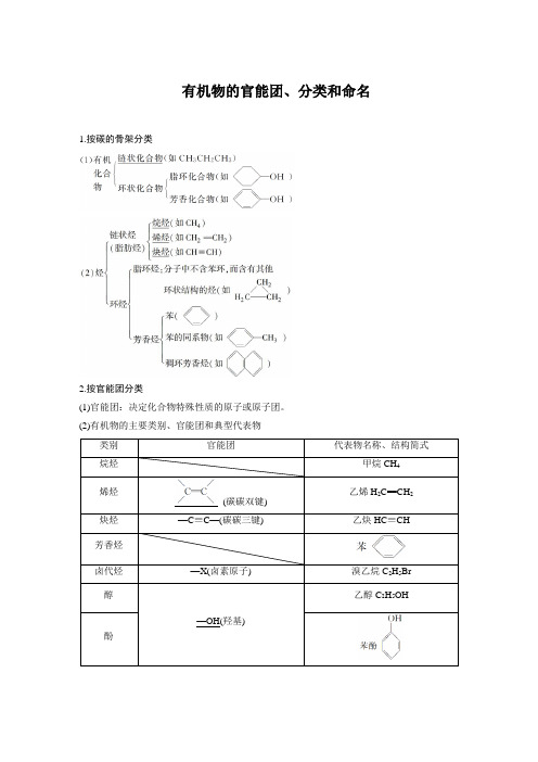 有机物的官能团、分类和命名