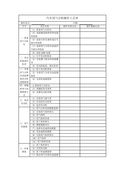 汽车尾气分析操作工艺单