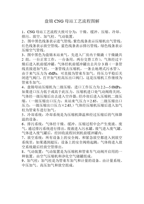 盘锦CNG母站工艺流程图解
