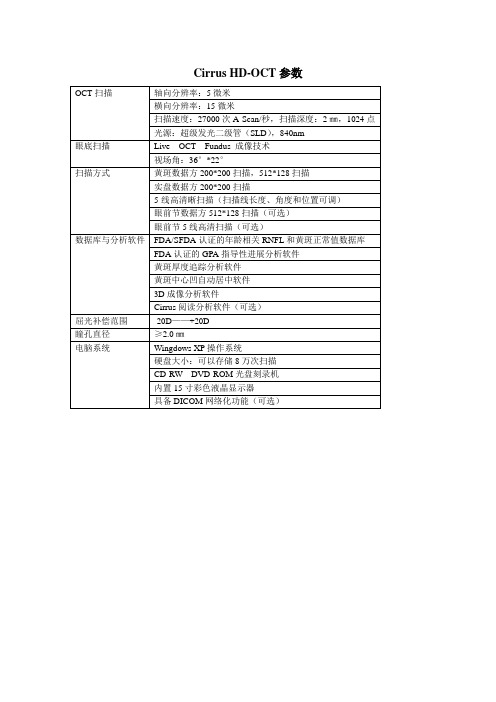 蔡司Cirrus HD-OCT参数