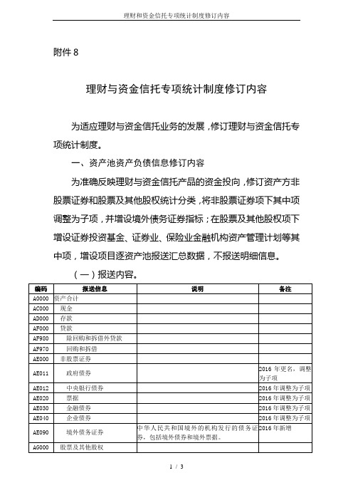 理财和资金信托专项统计制度修订内容