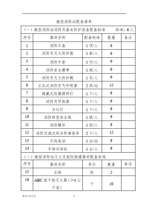 微型消防站配备表