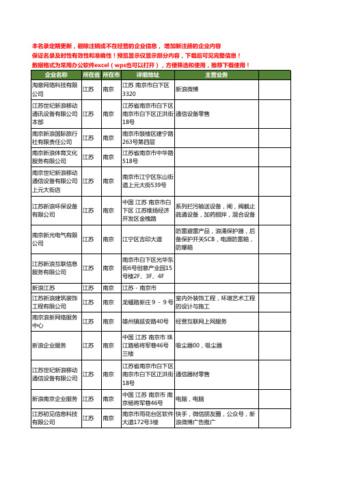 新版江苏省南京新浪工商企业公司商家名录名单联系方式大全24家