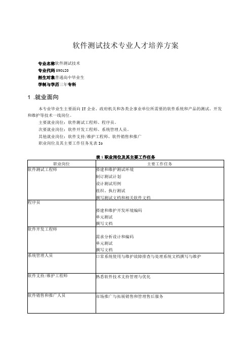 软件测试技术专业人才培养方案