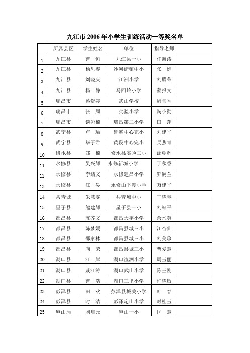 九江市2006年小学生训练活动一等奖名单