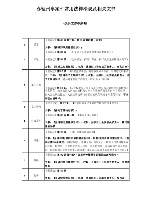 办理刑事案件常用法律法规及相关文书