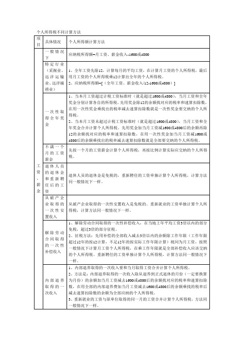 个人所得税不同计算方法