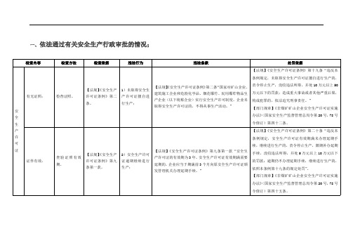 总局24号令安全生产检查表解读