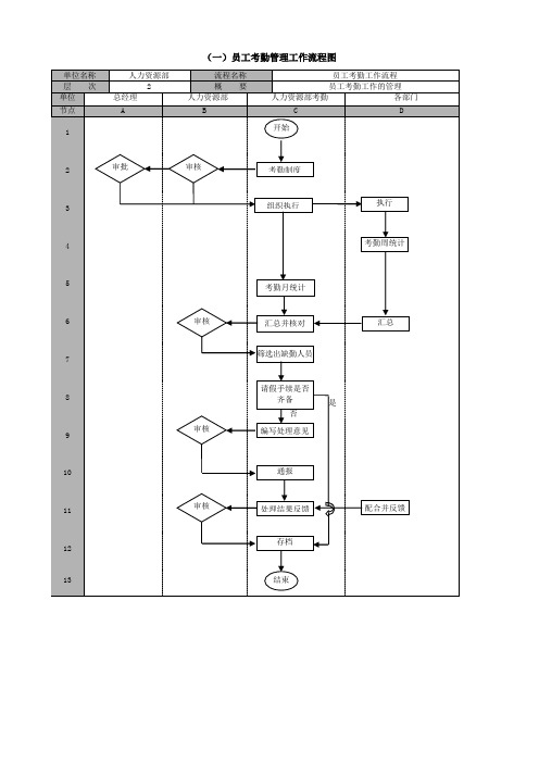 员工考勤管理工作流程图