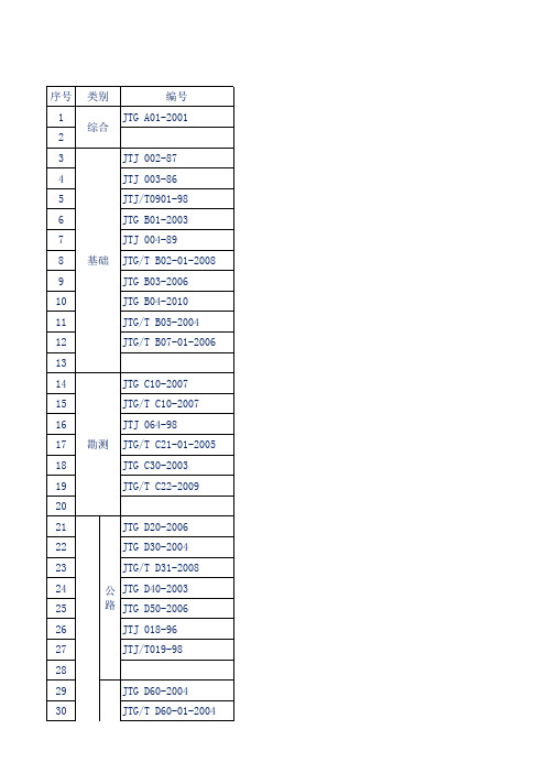 公路工程常用交通部行业标准一览表