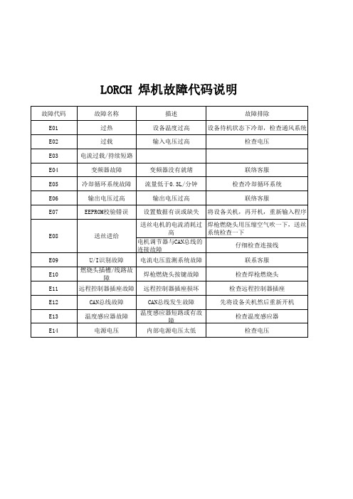 LORCH 焊机故障代码说明