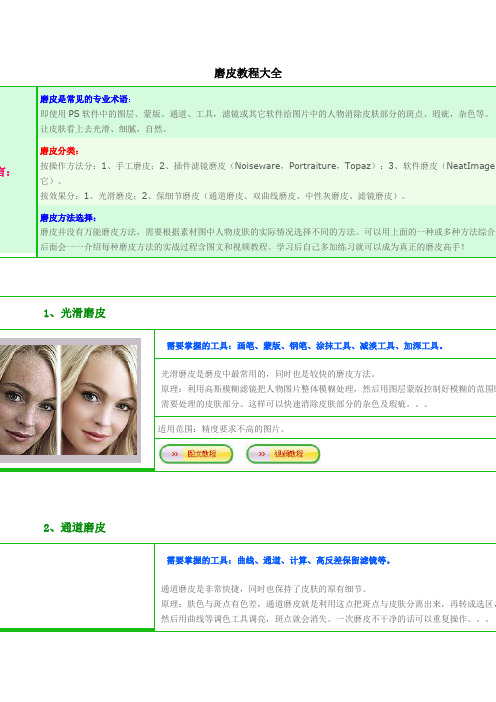 PS磨皮大全