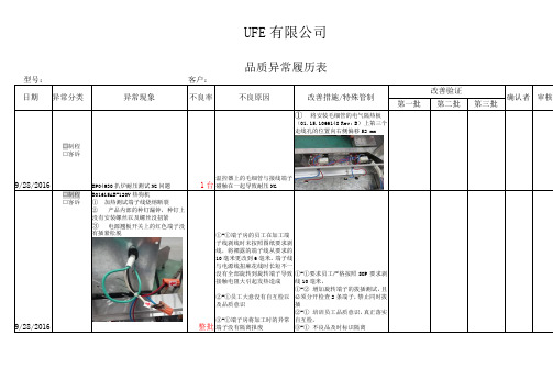 QC品质异常履历表