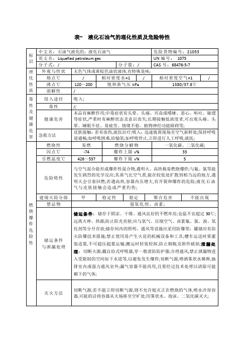 液化石油气的理化性质及危险特性表