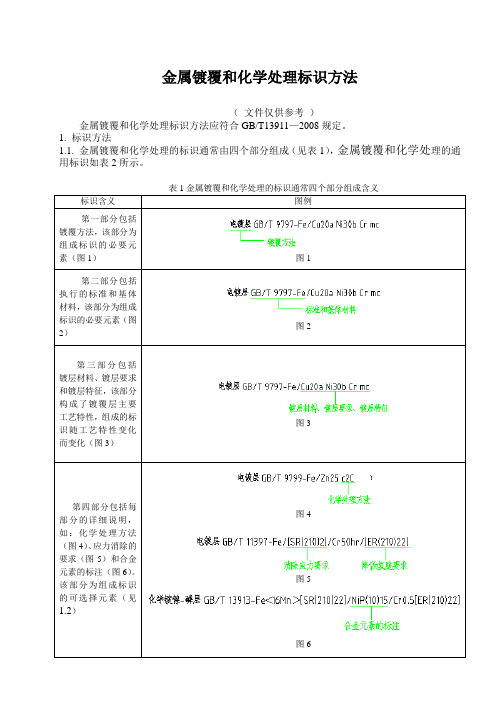 金属镀覆和化学处理标识方法(仅供参考)