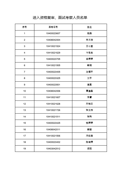 进入资格复审面试考察人员名单