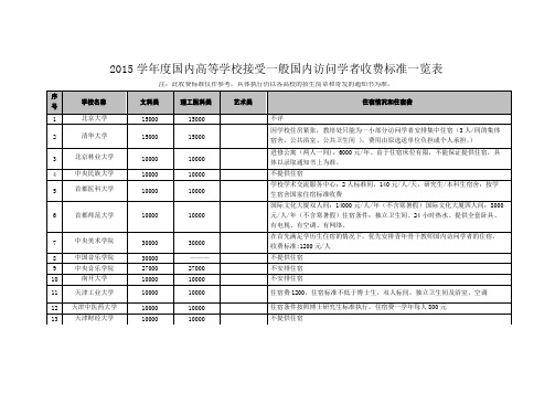 一般国内访问学者收费标准