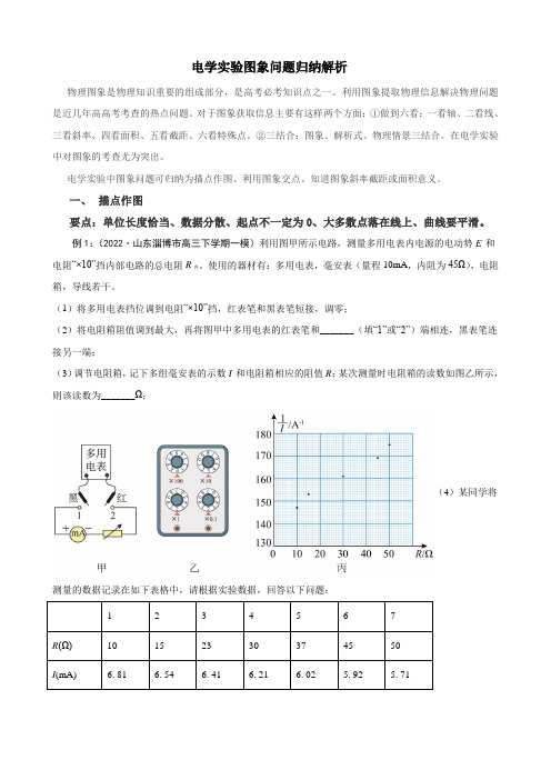 2023年高考物理实验题方法总结和训练电学实验图象问题归纳解析(讲解版)