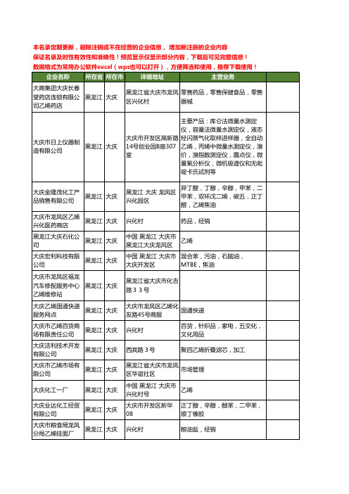 新版黑龙江省大庆乙烯工商企业公司商家名录名单联系方式大全66家