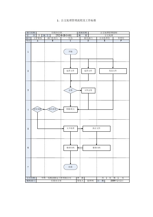 【公文流程】公文处理管理流程及工作标准