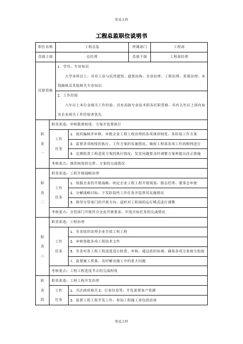 工程总监职位说明书