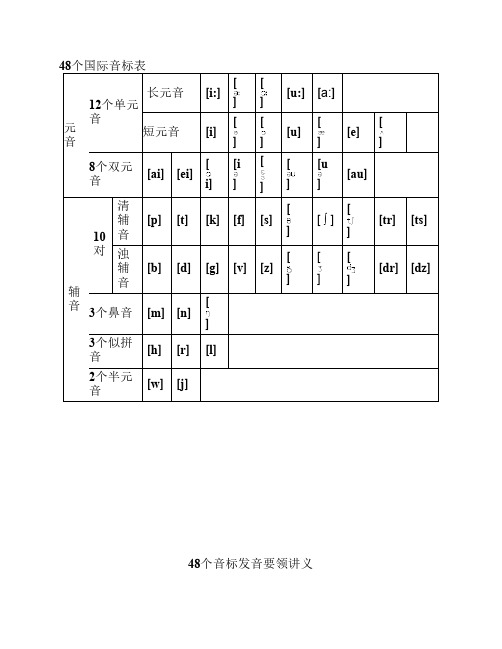 48个国际音标表发音整理