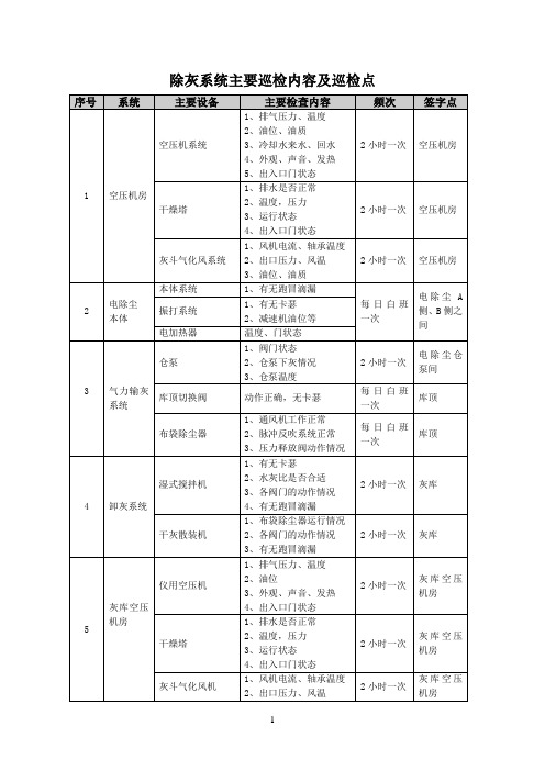 除灰系统主要巡检内容及巡检点