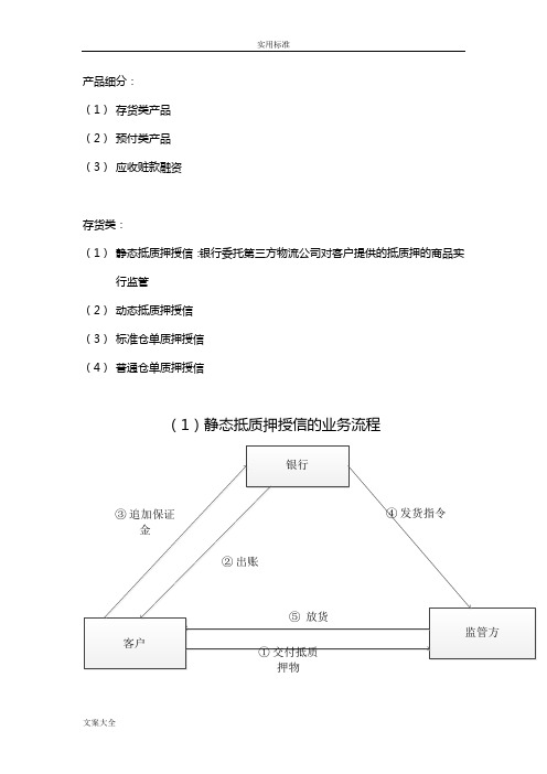 供应链金融产品介绍