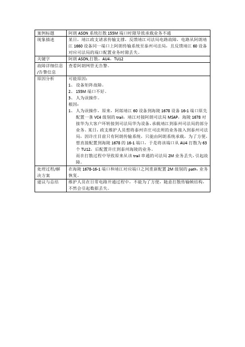 阿朗ASON案例：阿朗ASON系统打散155M端口时隙导致承载业务不通