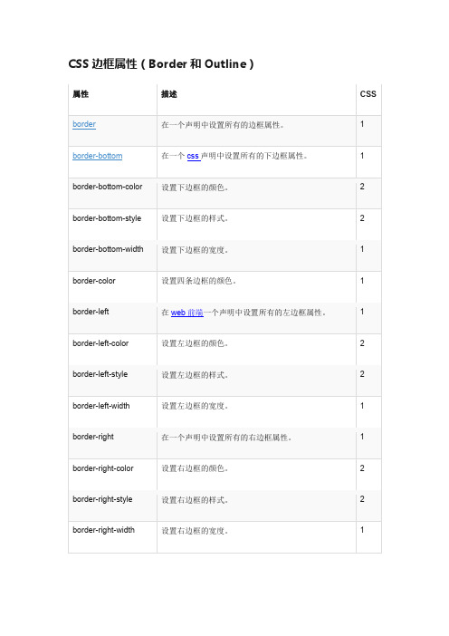 CSS边框属性（Border和Outline）