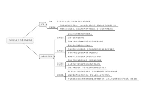 心理咨询师复习资料——印象形成及印象形成效应