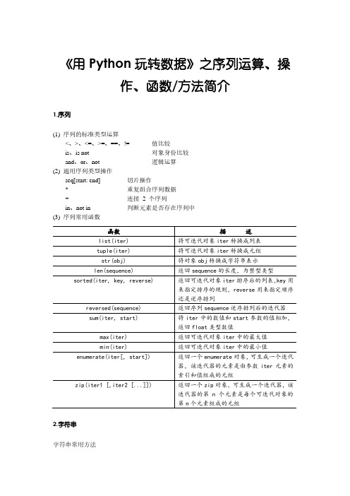 序列常用函数和方法简介