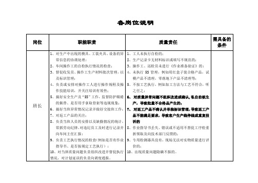 各岗位职能职责及质量责任培训内容