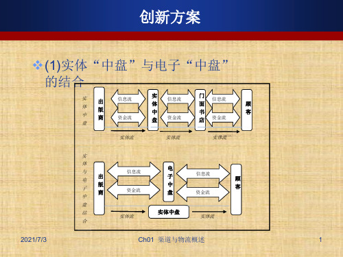 第一章  渠道与物流概述  《渠道与物流管理》PPT课件