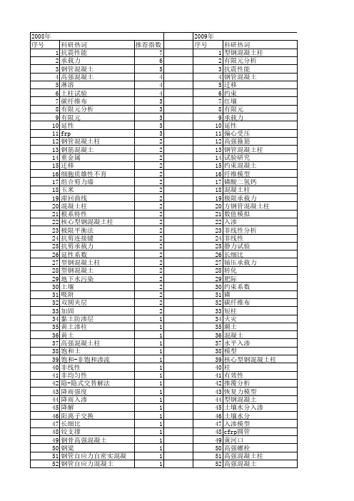 【国家自然科学基金】_土柱试验_基金支持热词逐年推荐_【万方软件创新助手】_20140731