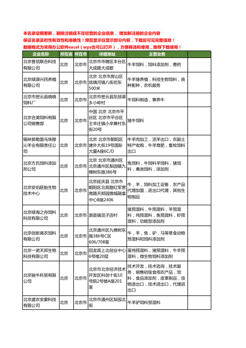 新版北京市牛饲料工商企业公司商家名录名单联系方式大全20家