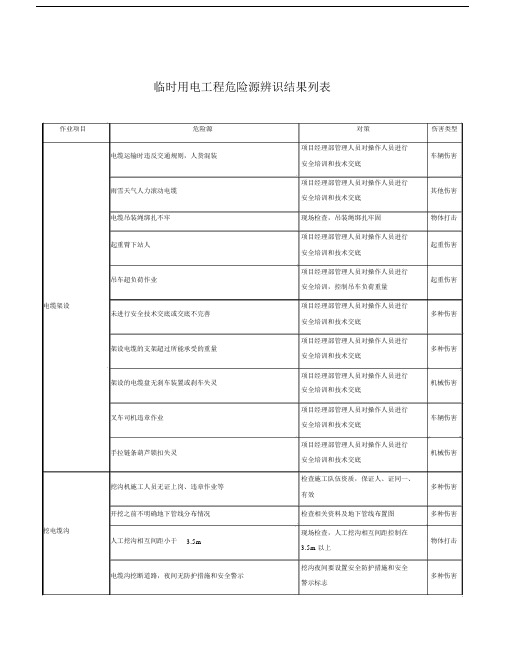 (完整版)施工现场危险源辨识与风险评价-临时用电.docx