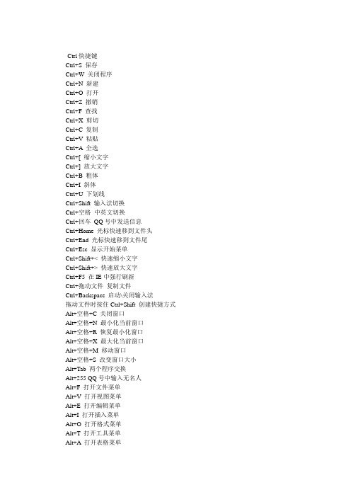 电脑键盘Ctrl快捷键大全总结技巧 word快捷键大全