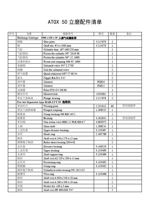 ATOX50立磨常用配件清单