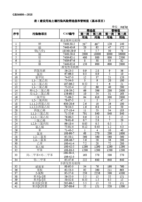 建设用地土壤污染风险筛选值和管制值(基本项目)