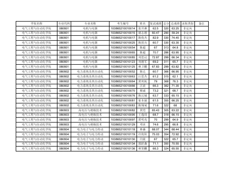 2015拟录取公示名单南航2015入取硕士生