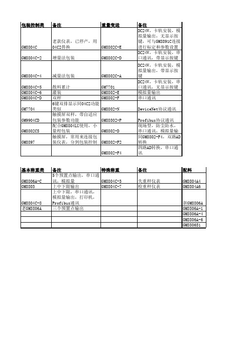 深圳杰曼仪表选型指南