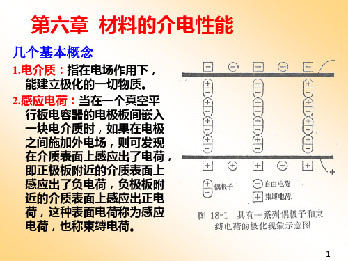 第六章铁电性能和压电性能_材料物理(2)