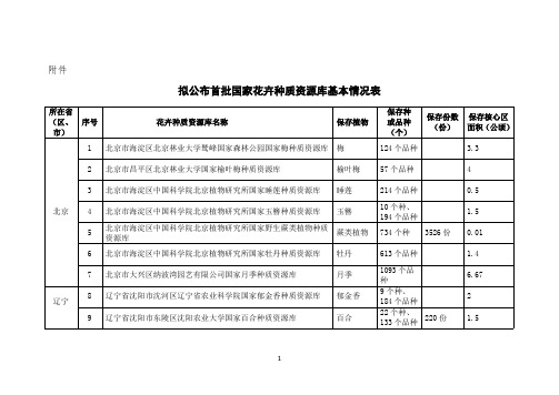 拟公布首批国家花卉种质资源库基本情况表-中国花卉协会