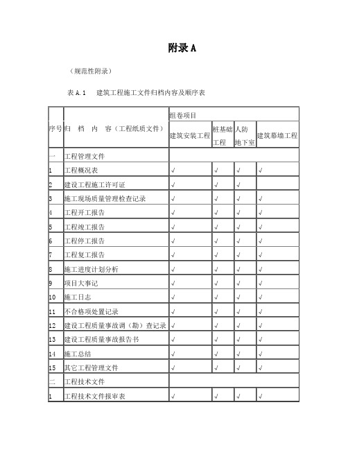 建筑工程施工文件归档内容及顺序表