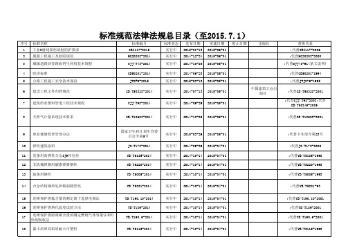 标准规范、图集、法律法规总目录,大合集(至2015.7.1)