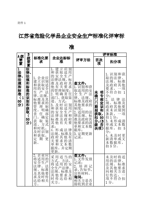 江苏省危险化学品企业安全生产标准化评审标准根据苏安监〔〕号文修改