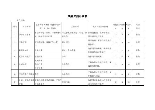 生产过程风险评估记录表